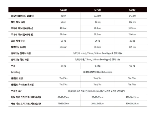 코노바 선집 S700