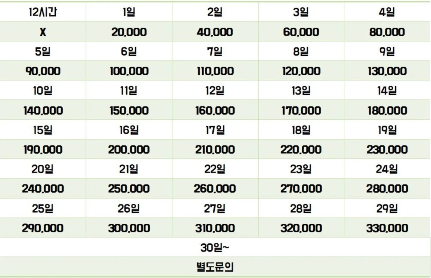 DJI 로닌 확장 베이스 키트