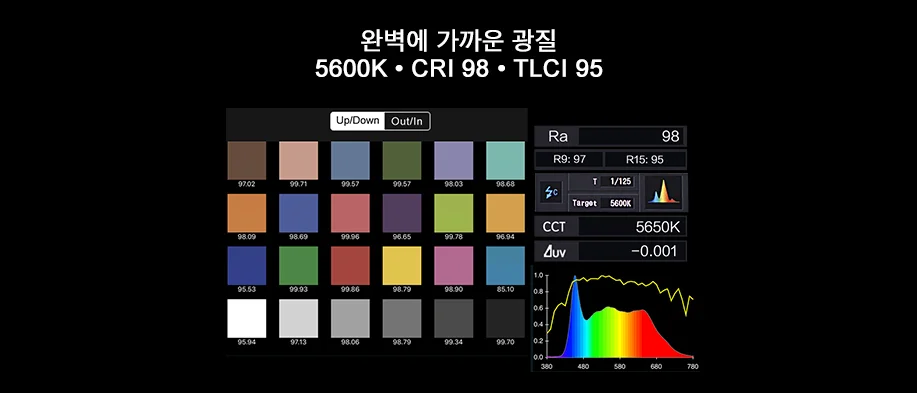난라이트 포르자 500