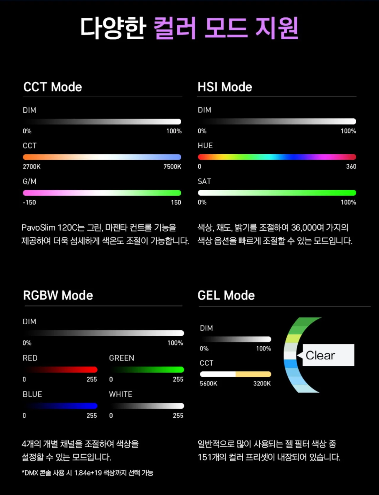 난라이트 파보슬림 120C