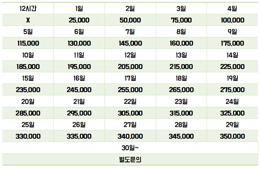 YC 어니언 피네타피크 트라이포드(원터치)