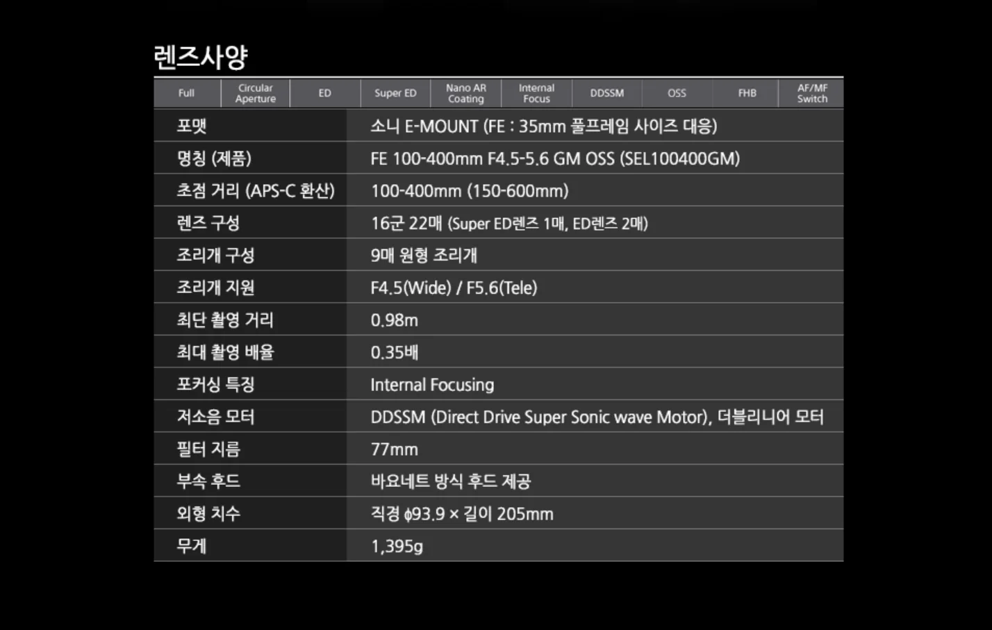 소니 F4.5-5.6 100-400GM