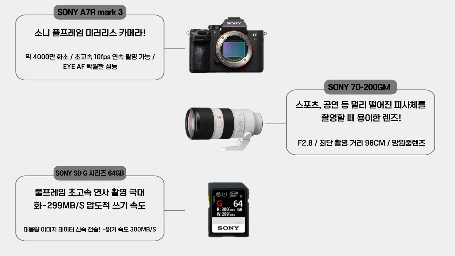 R3 콘서트 SET