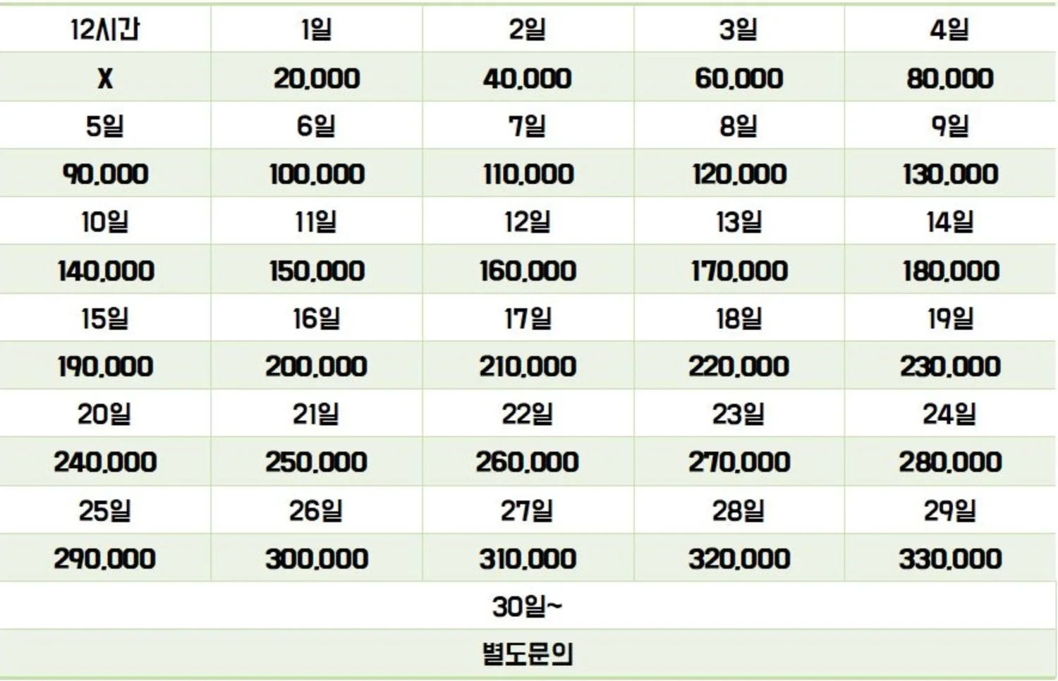 접이식 씨네 카트