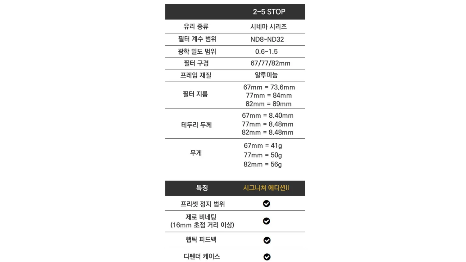 폴라프로 피터매키넌 시그니처에디션2 가변 ND필터 2-5 stop 82mm