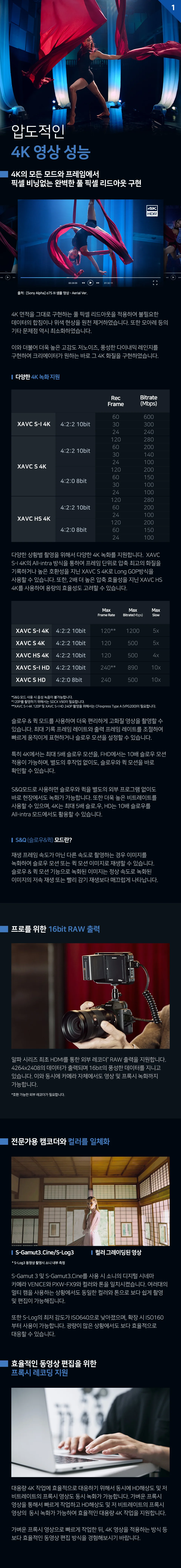 Sony A7S3 (케이지포함,CF메모리카드포함)